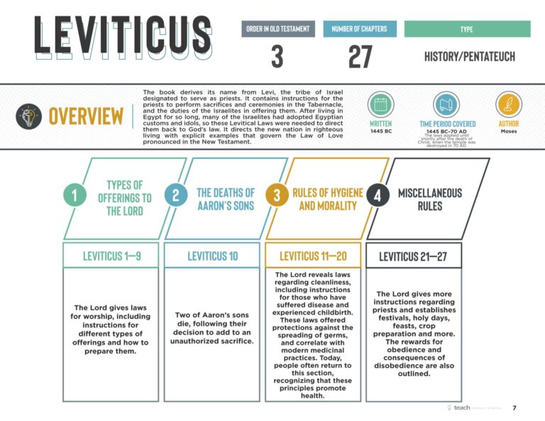 Leviticus Handouts - GRACE CONNECTION