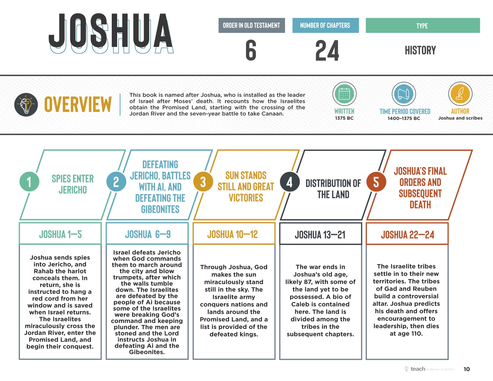 Joshua Handouts - GRACE CONNECTION