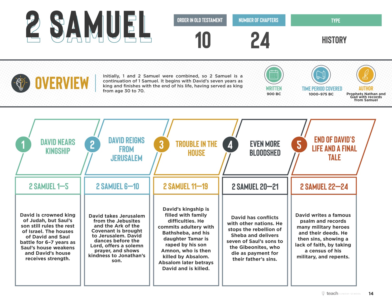 2nd Samuel Handouts - GRACE CONNECTION