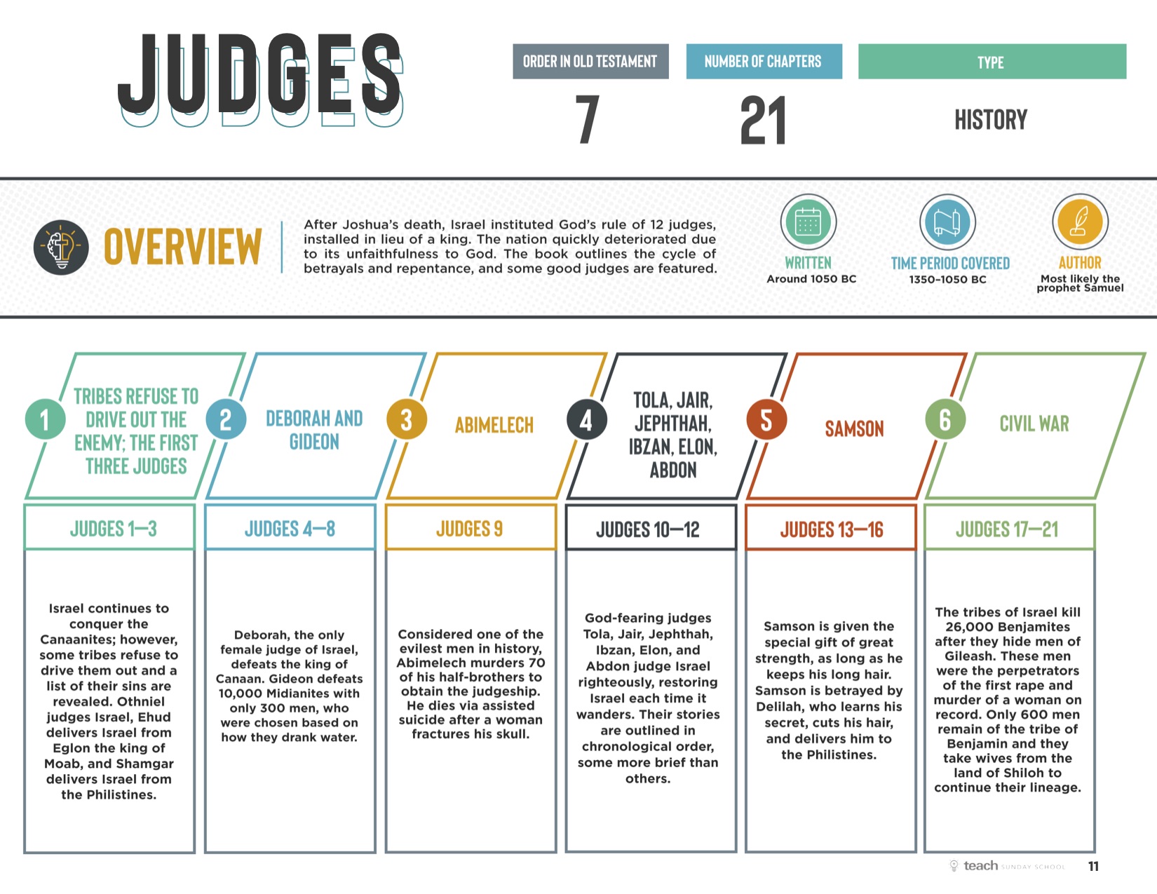 Judges Handouts - GRACE CONNECTION