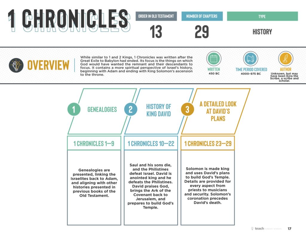 1st and 2nd Chronicles - GRACE CONNECTION