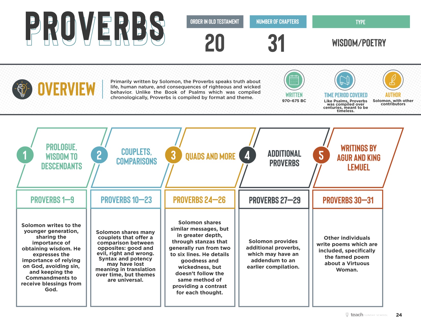 Proverbs - GRACE CONNECTION